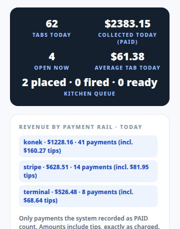 Tavora owner dashboard showing today's tabs, the kitchen queue, and revenue by payment rail — KONEK, Stripe and terminal